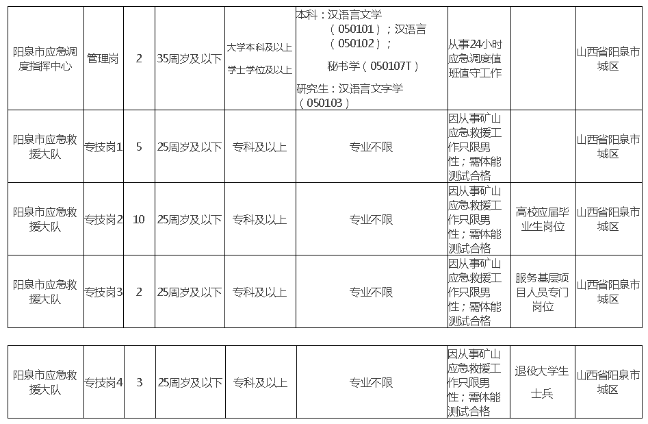 销售燃料油 第352页