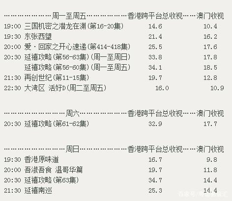 香港最新电视,快速解答方案实践_效率版94.905