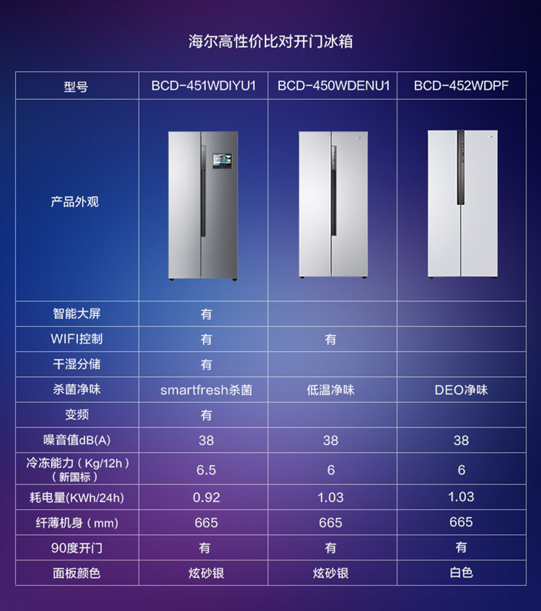 海尔双门冰箱最新款全面解析，创新技术与实用设计的完美结合
