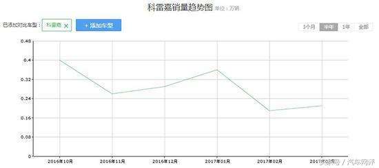 奇骏召回最新动态，变化推动成长，自信铸就成就