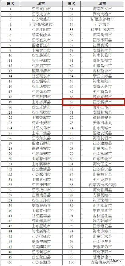2017最新新沂八大碗,科学分析解释说明_可穿戴设备版23.430