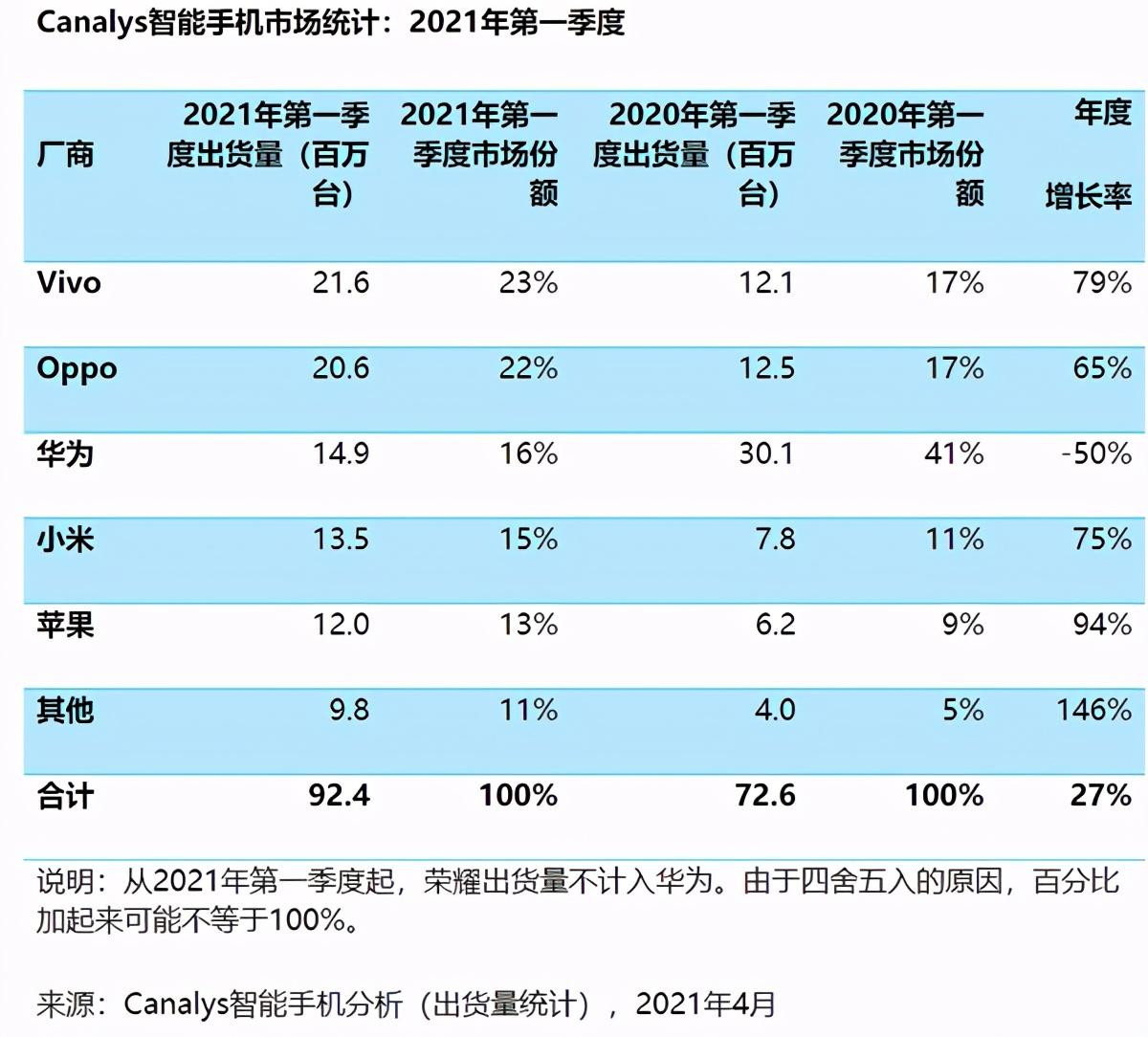 vivo最新款手机排行榜,精准解答方案详解_教育版23.790