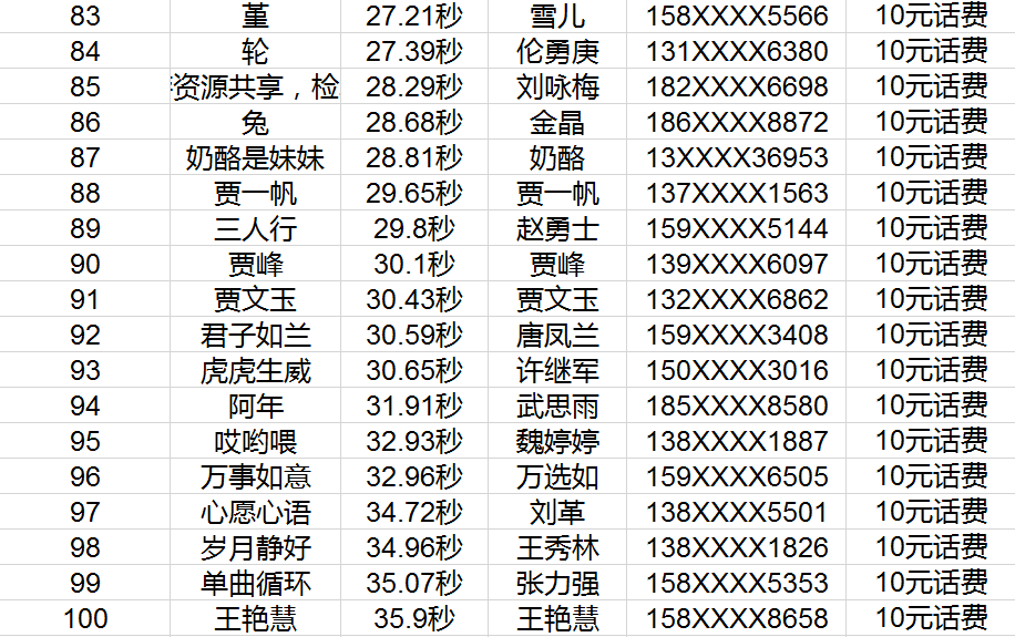 云南省省管干部最新任前公示,精准解答方案详解_黑科技版23.526
