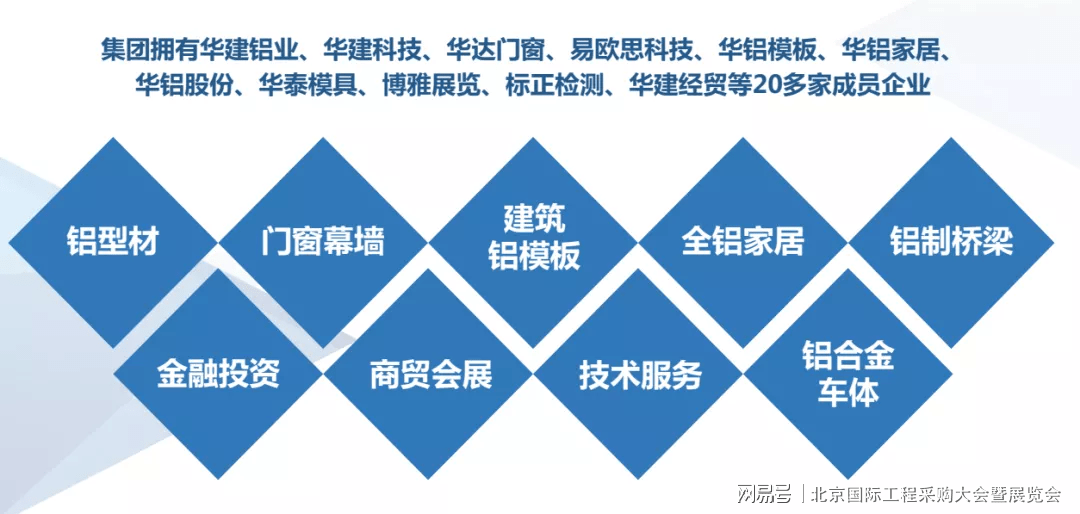 华建铝业最新招聘信息,效率评估方案_职业版23.446