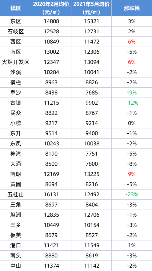 唐县天鹅湖a区最新房价,完善实施计划_娱乐版23.720
