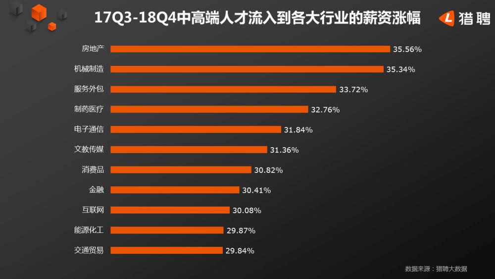 销售燃料油 第328页