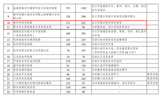 最新治超统一标准表,高速响应计划执行_随机版23.698