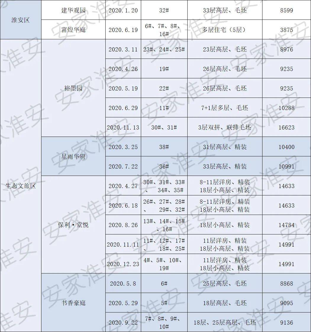 淮安建华观园最新消息,连贯性方法执行评估_DIY工具版23.806