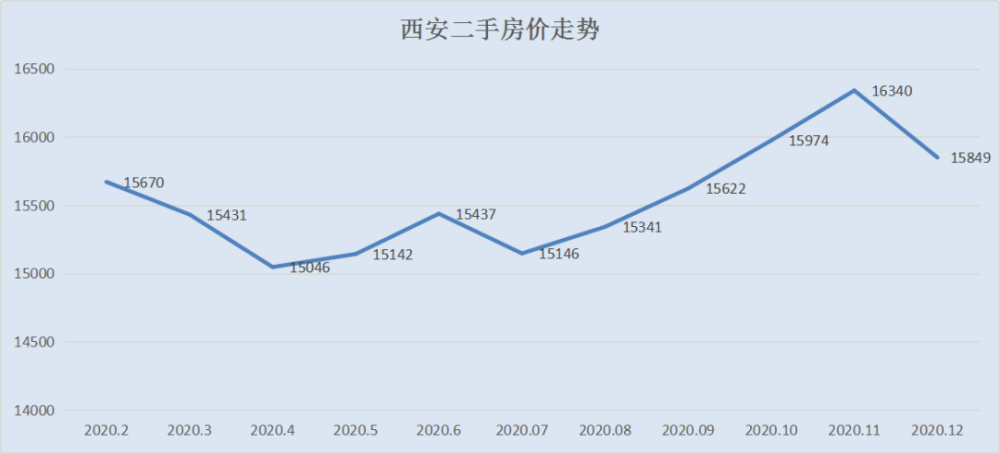 石家庄市房价最新消息,创新策略执行_方案版23.933