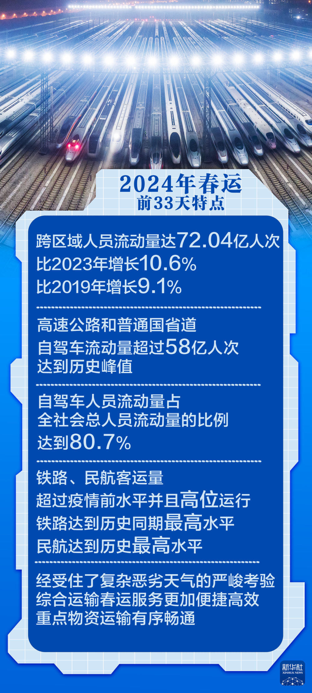 新能源领域研发 第313页