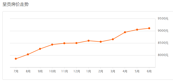 昆明呈贡最新房价走势深度解析,观点与立场探讨