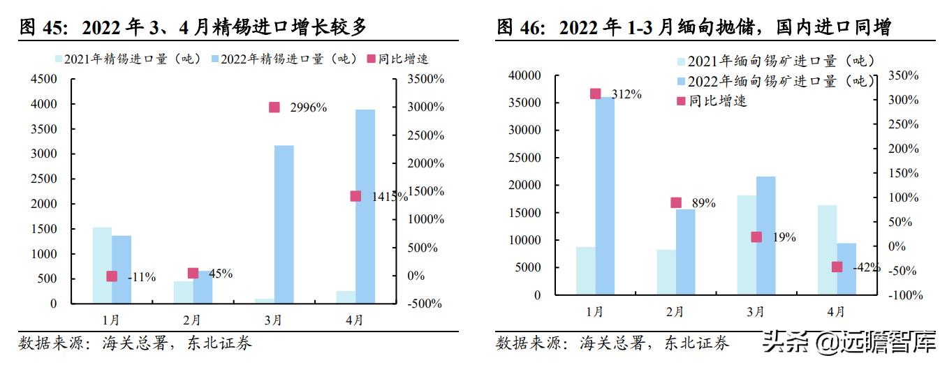 销售燃料油 第314页