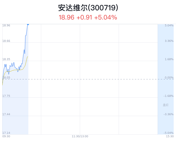 安达维尔最新动态更新