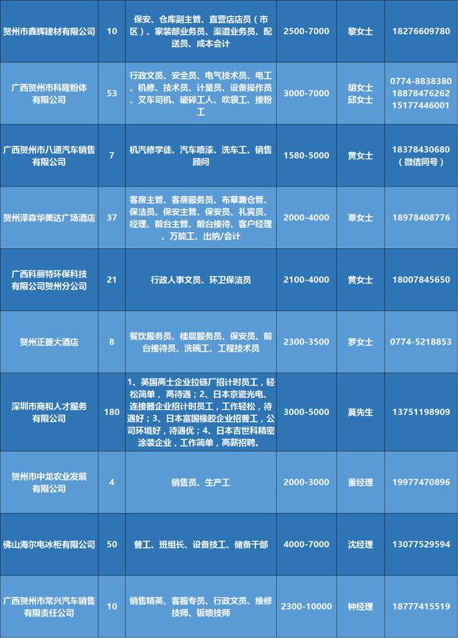 黄埔最新招聘，引领时代脉搏与行业潮流的人才招募行动