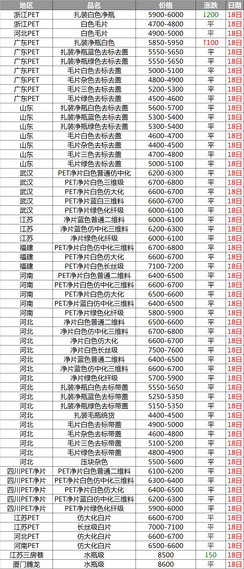 Pet原料价格最新行情动态，学习变化，拥抱自信与成就感