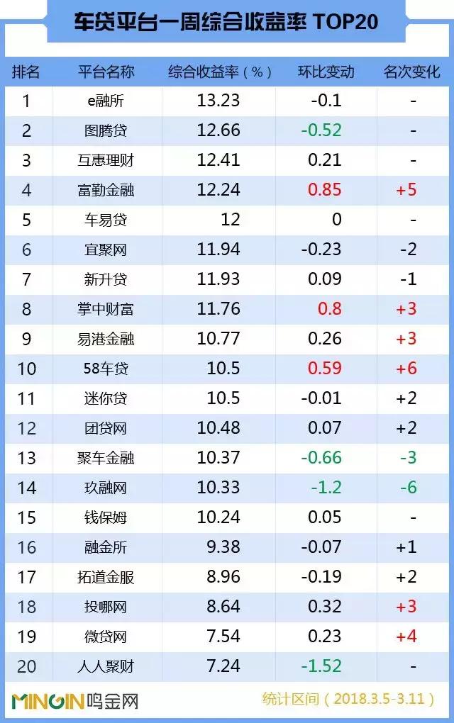 图腾贷最新动态更新