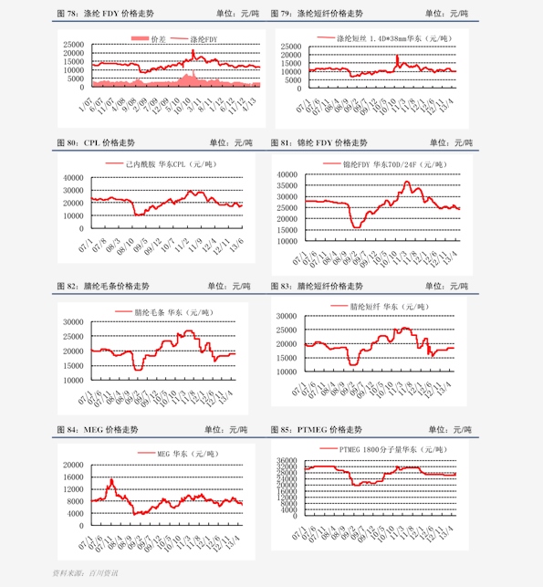 砖最新价格概览,市场走势、影响因素与案例分析全解析