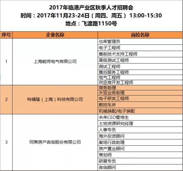 临港最新招聘大揭秘，职场新机遇等你来挑战！