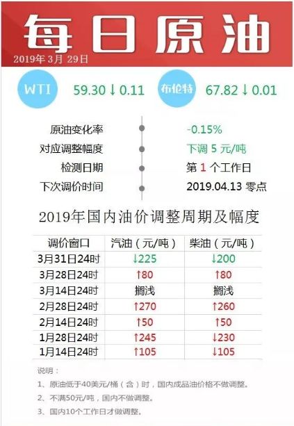 销售燃料油 第288页