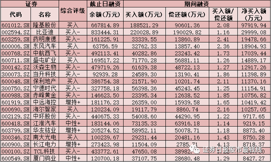 新能源领域研发 第285页