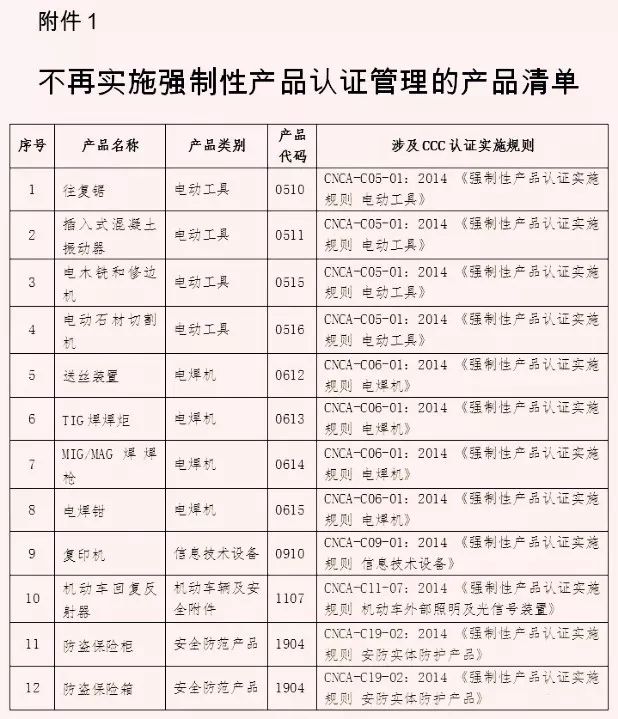 第1222页