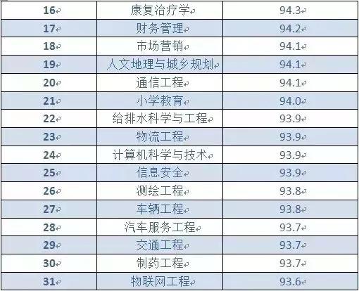 北京国油新能源 第274页