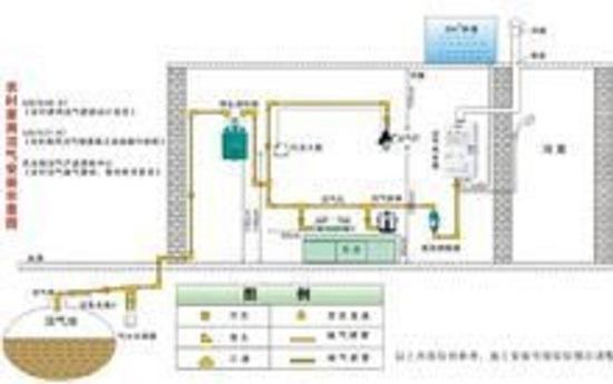 最新沼气池设计图及其论述揭秘
