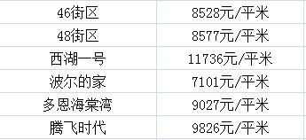 长春北湖房价更新动态,最新消息全面解析