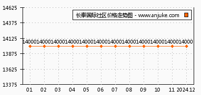 无锡长泰国际最新房价走势及市场探析，个人观点与市场趋势揭秘
