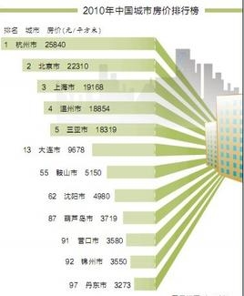 中国城市最新房价排名详解，初学者与进阶用户的购房指南