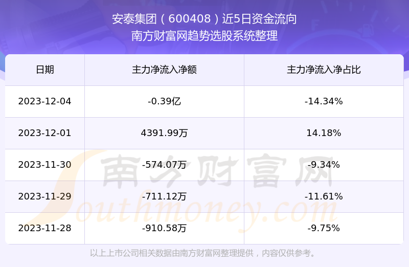 北京国油新能源 第264页