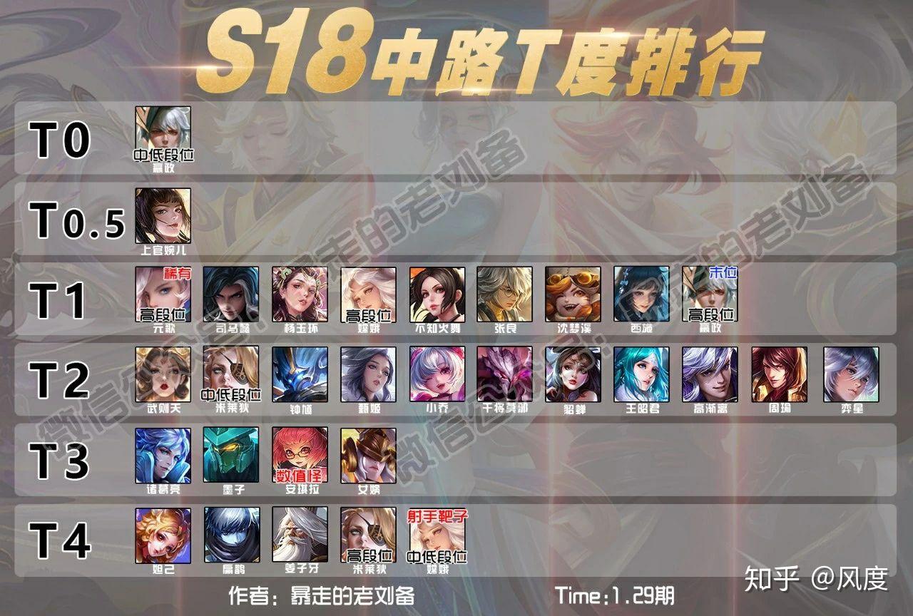 王者荣耀最新T1英雄,科技与荣耀的巅峰融合