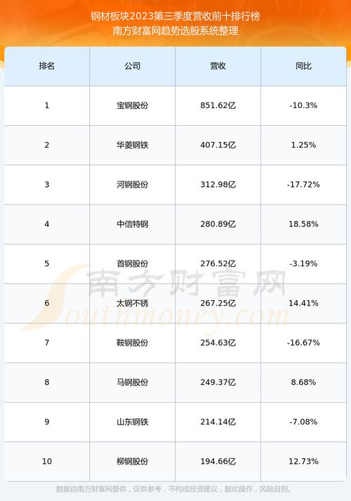 销售燃料油 第252页