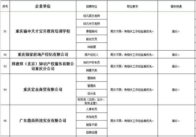 平江伍市最新招聘信息汇总，热门职位一网打尽！