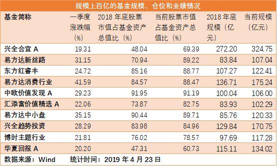 第1077页