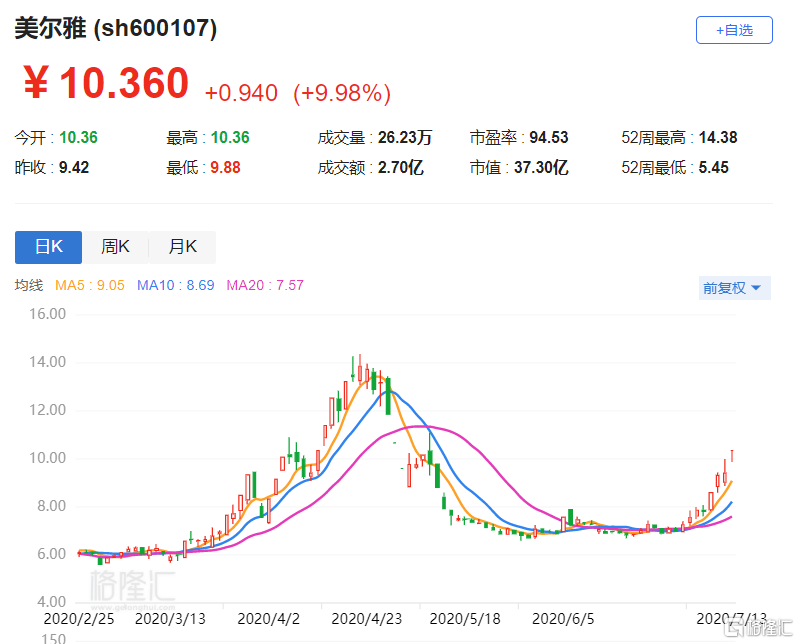 新能源领域研发 第240页