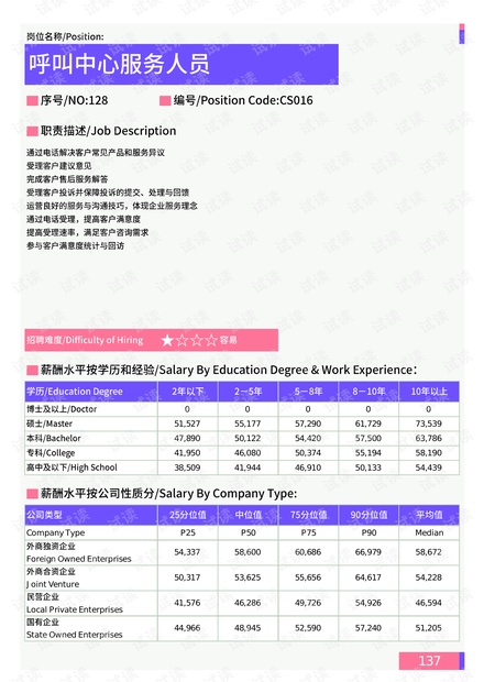 新能源领域研发 第216页