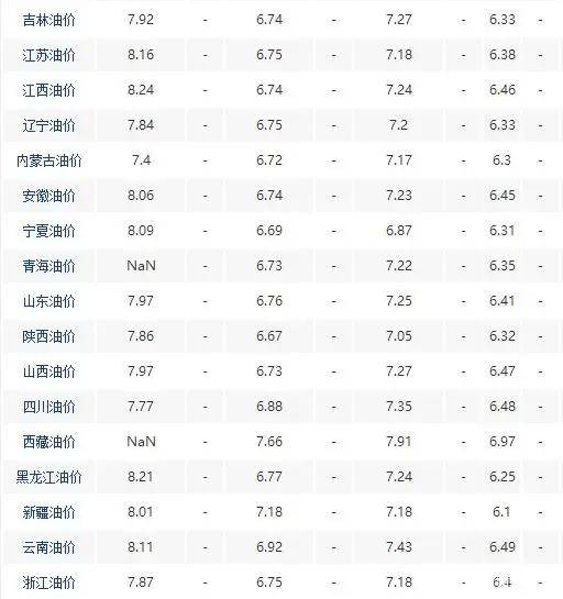 销售燃料油 第217页