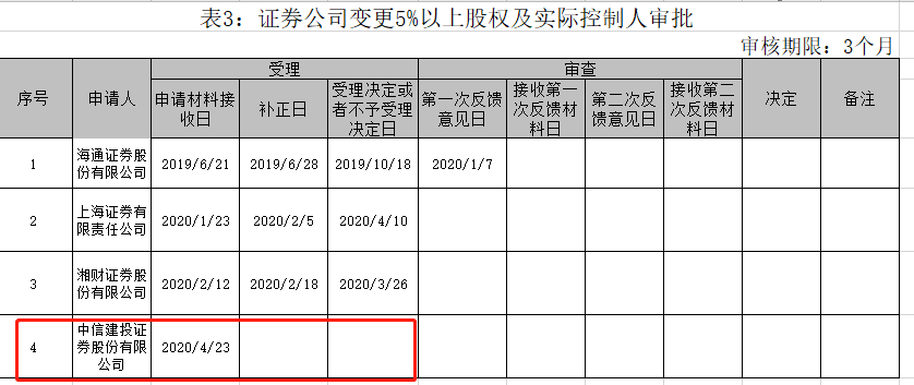 证监会接收上市材料，奇妙一日见证企业新篇章