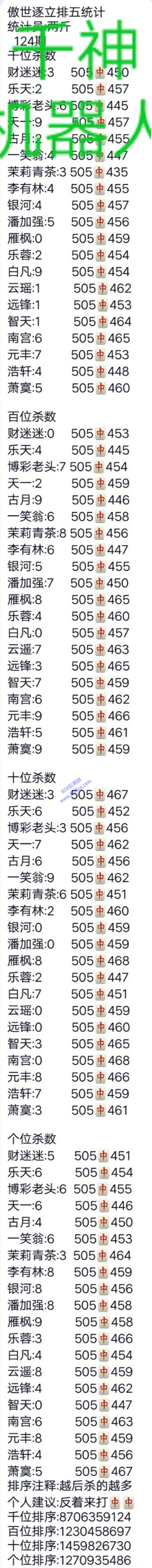 新能源领域研发 第203页