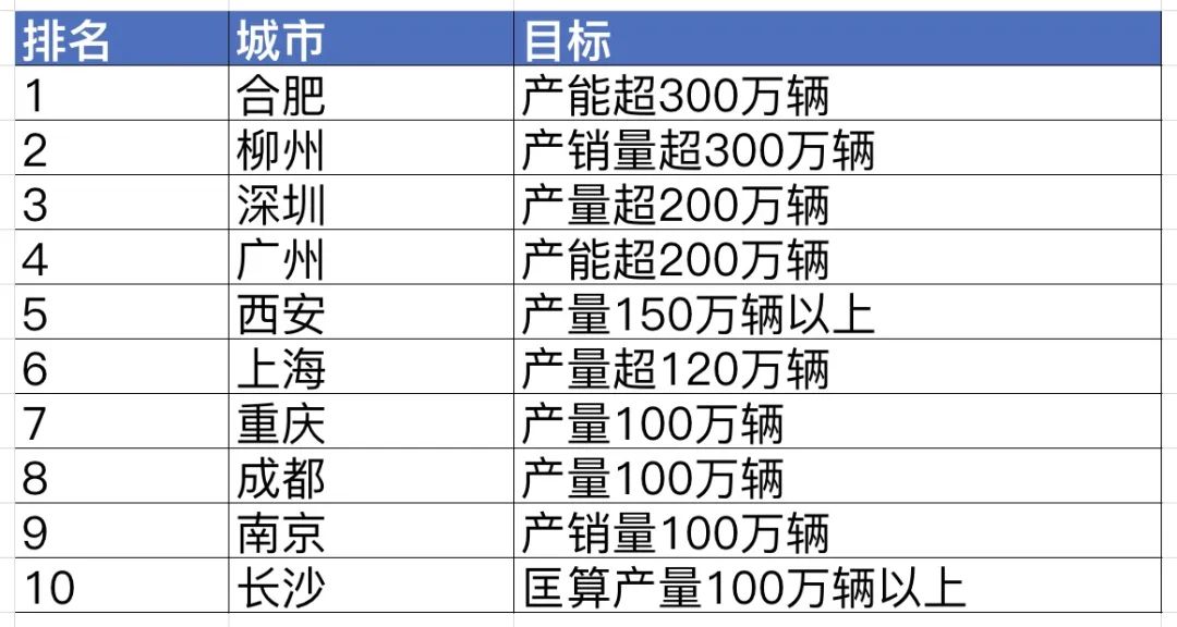 新能源汽车 第195页