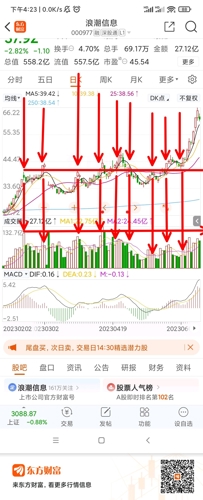 新能源汽车 第194页