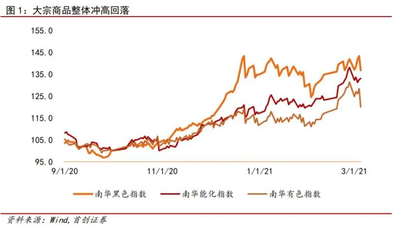 北京国油新能源 第190页