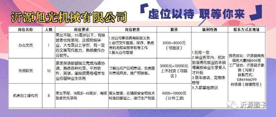 忻州最新招聘信息，时代脉搏下的就业新篇章