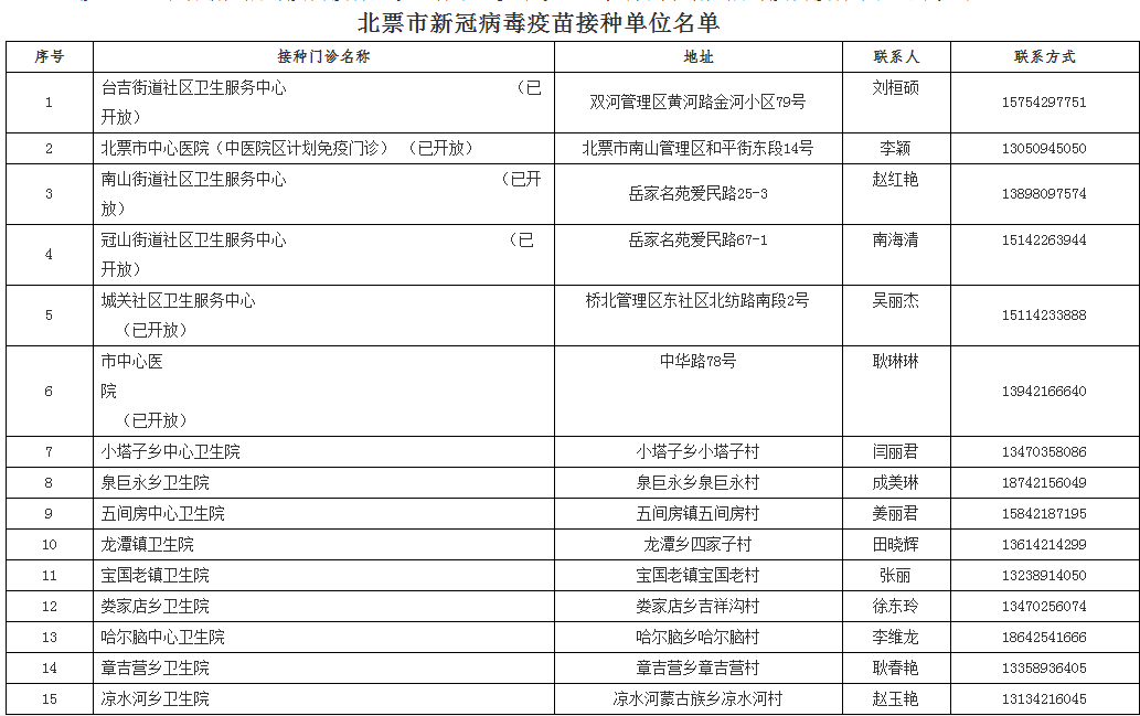哈尔滨最新通知，变化中的学习铸就自信与成就之路