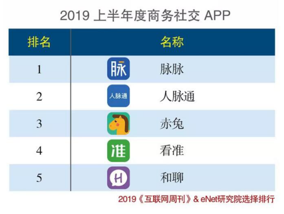 揭秘最新社交软件排行榜，巷弄深处的神秘社交角落探索
