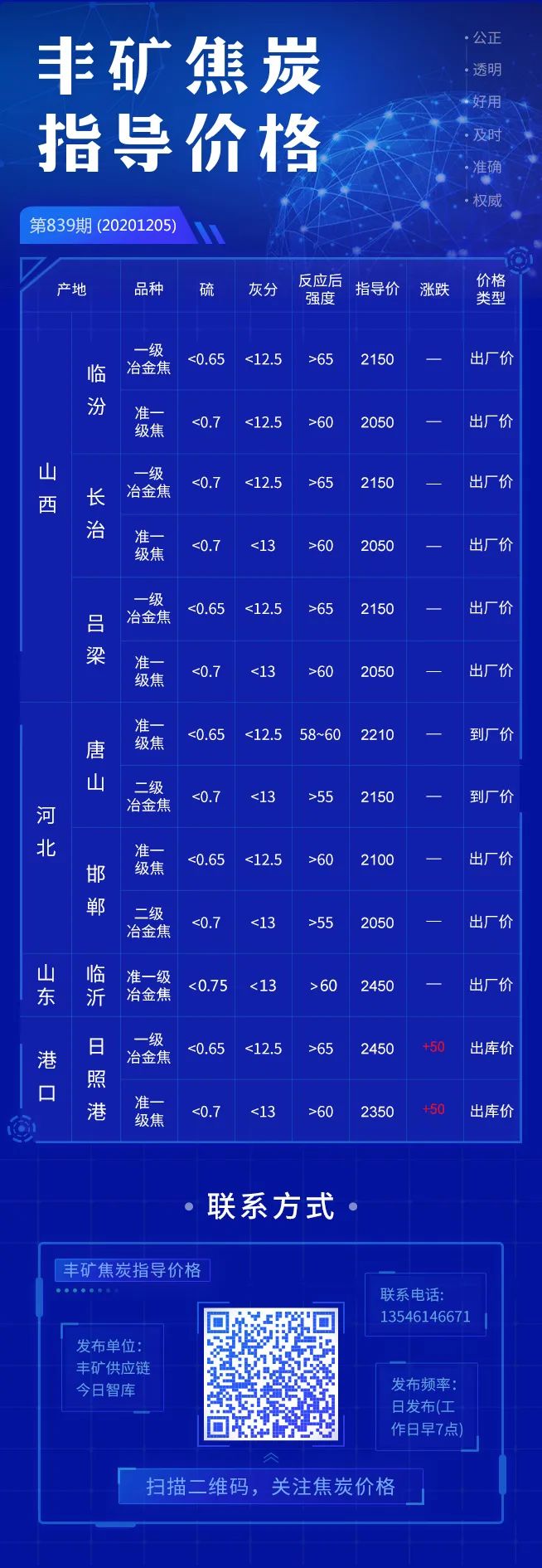 焦炭价格最新报价及市场走势深度解析,洞悉行业变化,引领市场风向!