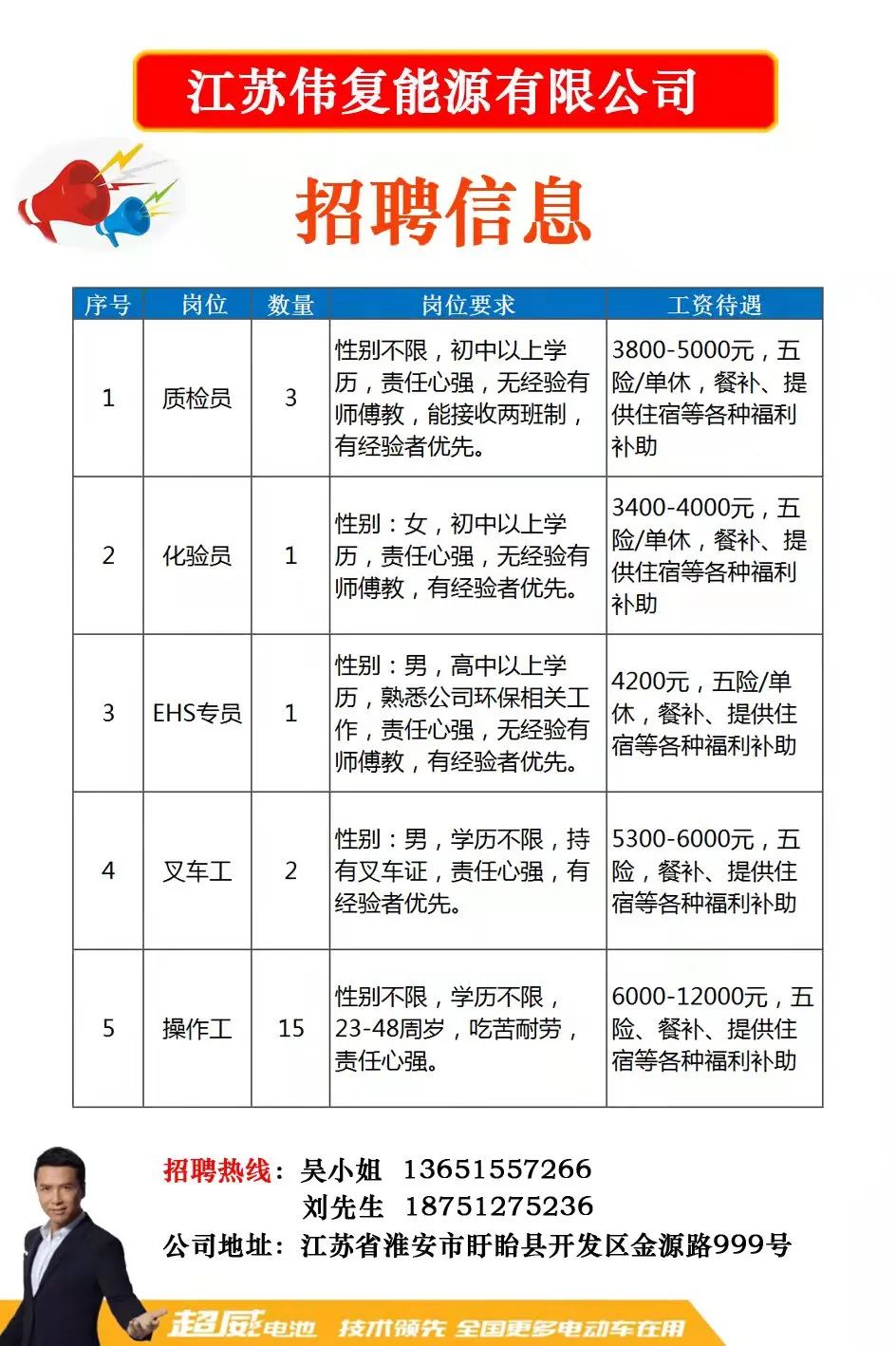 北京国油新能源 第144页