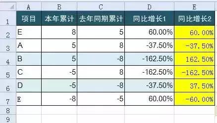 新能源汽车 第124页