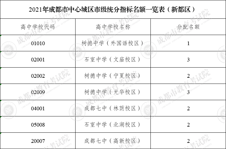 北京国油新能源 第126页